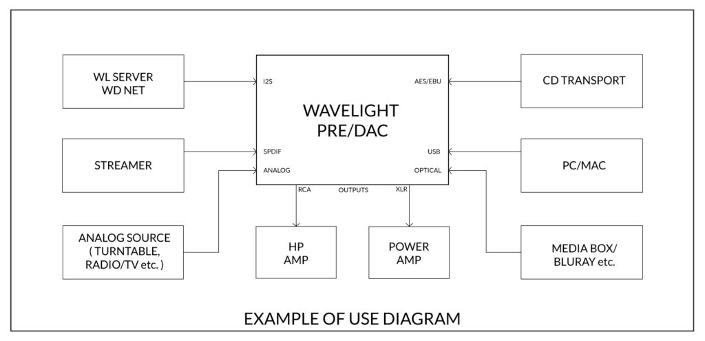 rockna-wavelight-esquema-uso